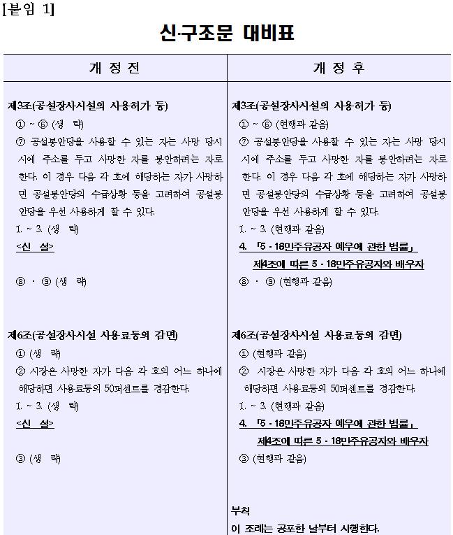 5.18민주유공자와 배우자의 사용허가 사항 등 알림 이미지2번째