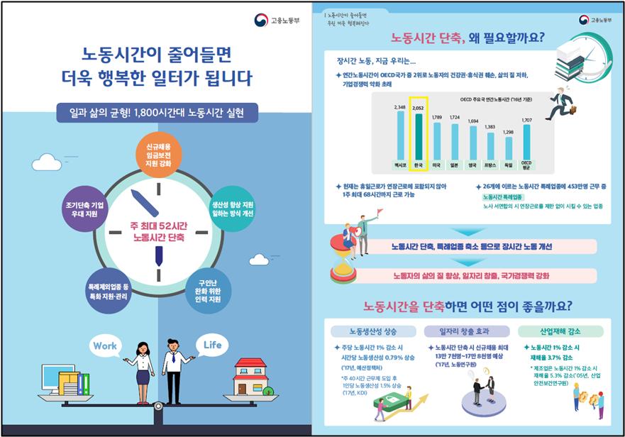 노동시간 단축(주52시간) 안내 이미지1번째