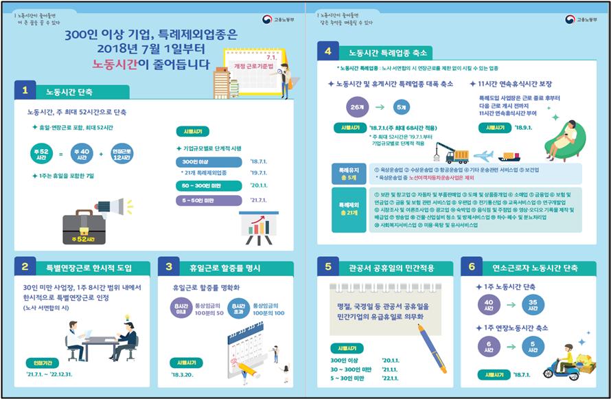 노동시간 단축(주52시간) 안내 이미지2번째