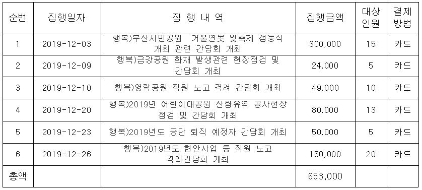2019. 12월 업무추진비 사용내역 이미지2번째