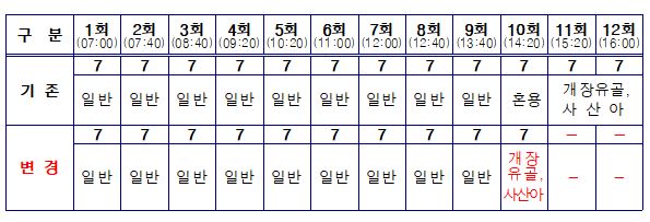 화장로 운영(변경)