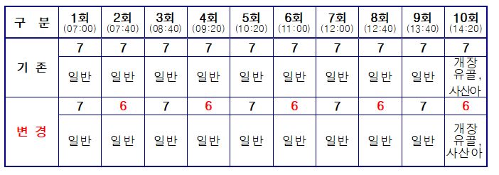 화장로 운영방법 변경  