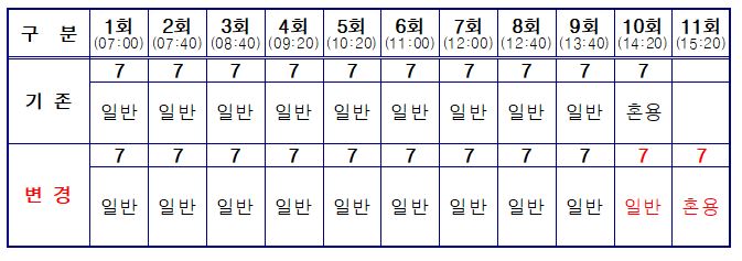 화장로 운영(변경) 