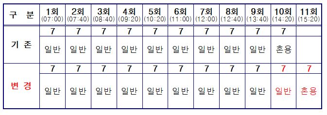 화장로 운영(변경) 