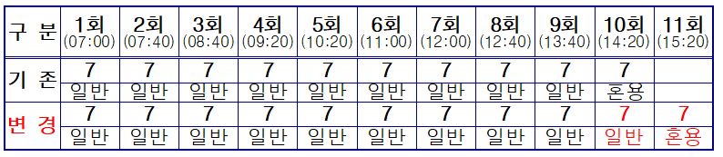 화장로 운영(변경) 안내