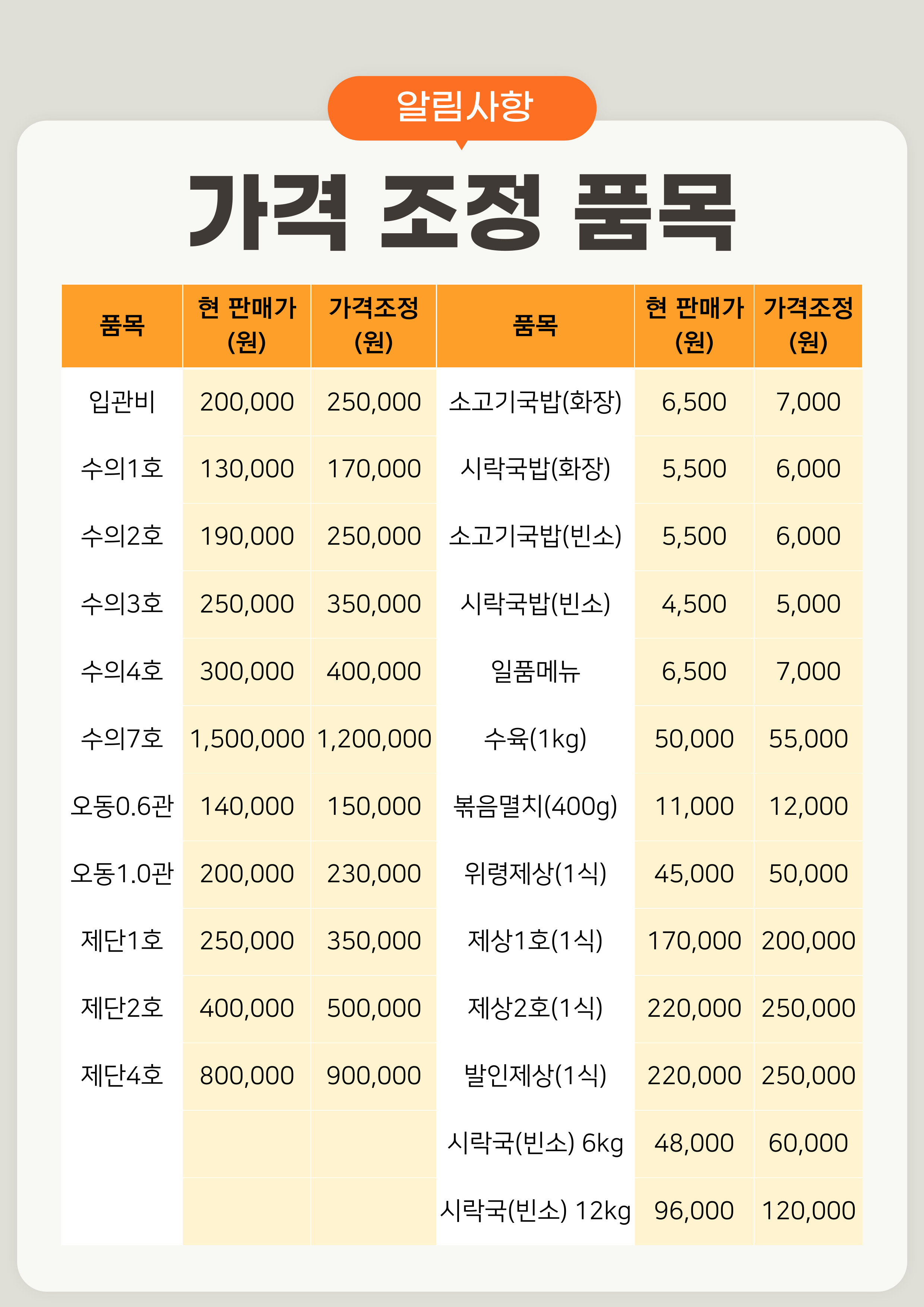 가격조정 품목
