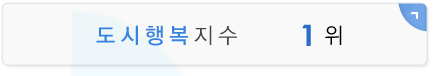 도시행복지수 1위