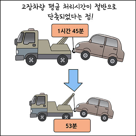 퇴근길 동서고가로